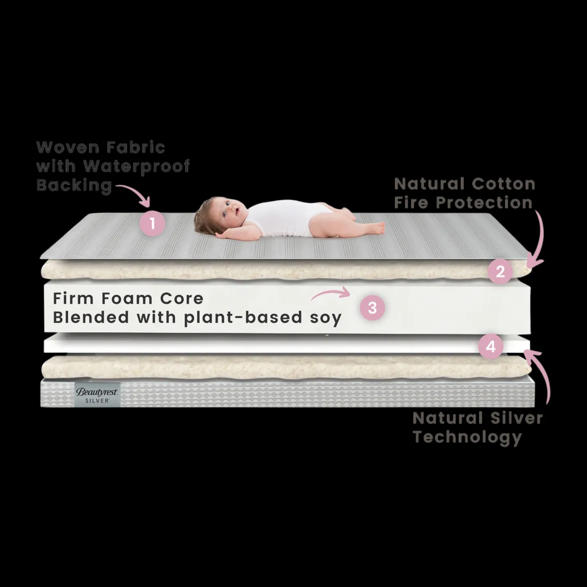 Beautyrest Silver Slumber Nights Crib and Toddler Mattress