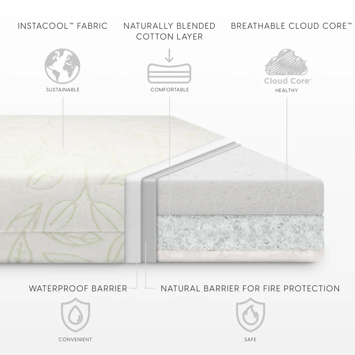 Breathable Luxury Crib Mattress