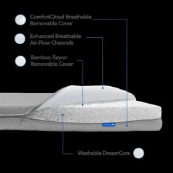 ComfortCloud 2-Stage Crib Mattress