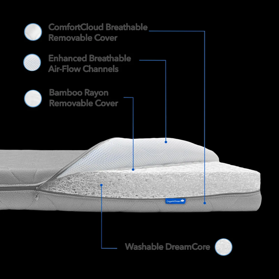 ComfortCloud 2-Stage Crib Mattress