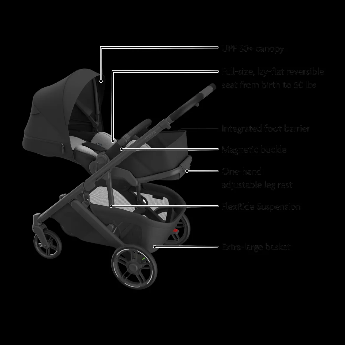 Cruz V3 Stroller