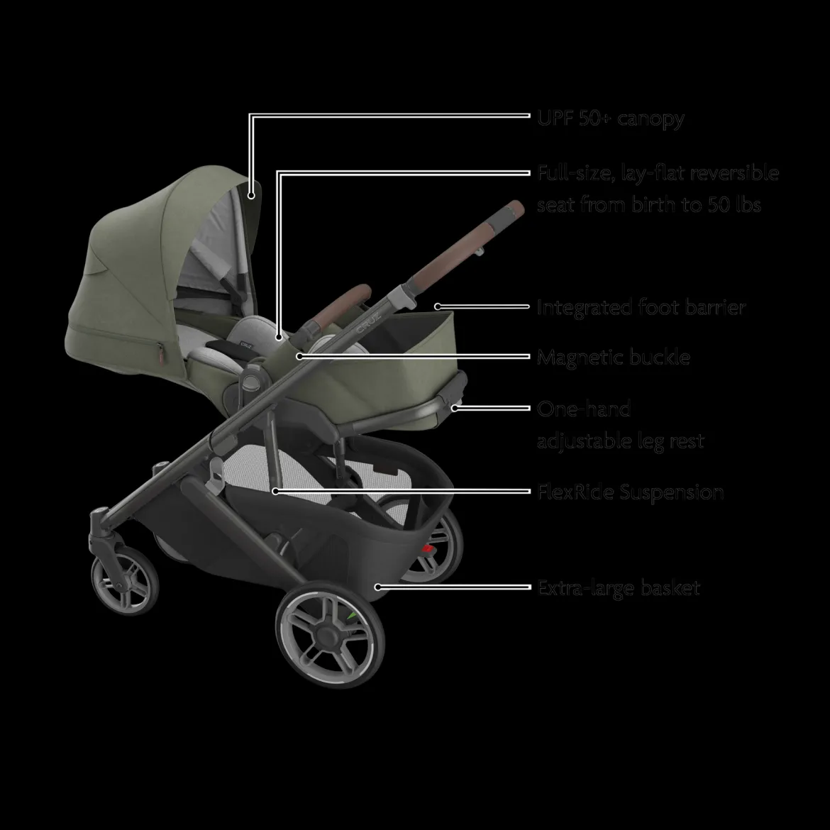 Cruz V3 Stroller & Bassinet V3 Bundle
