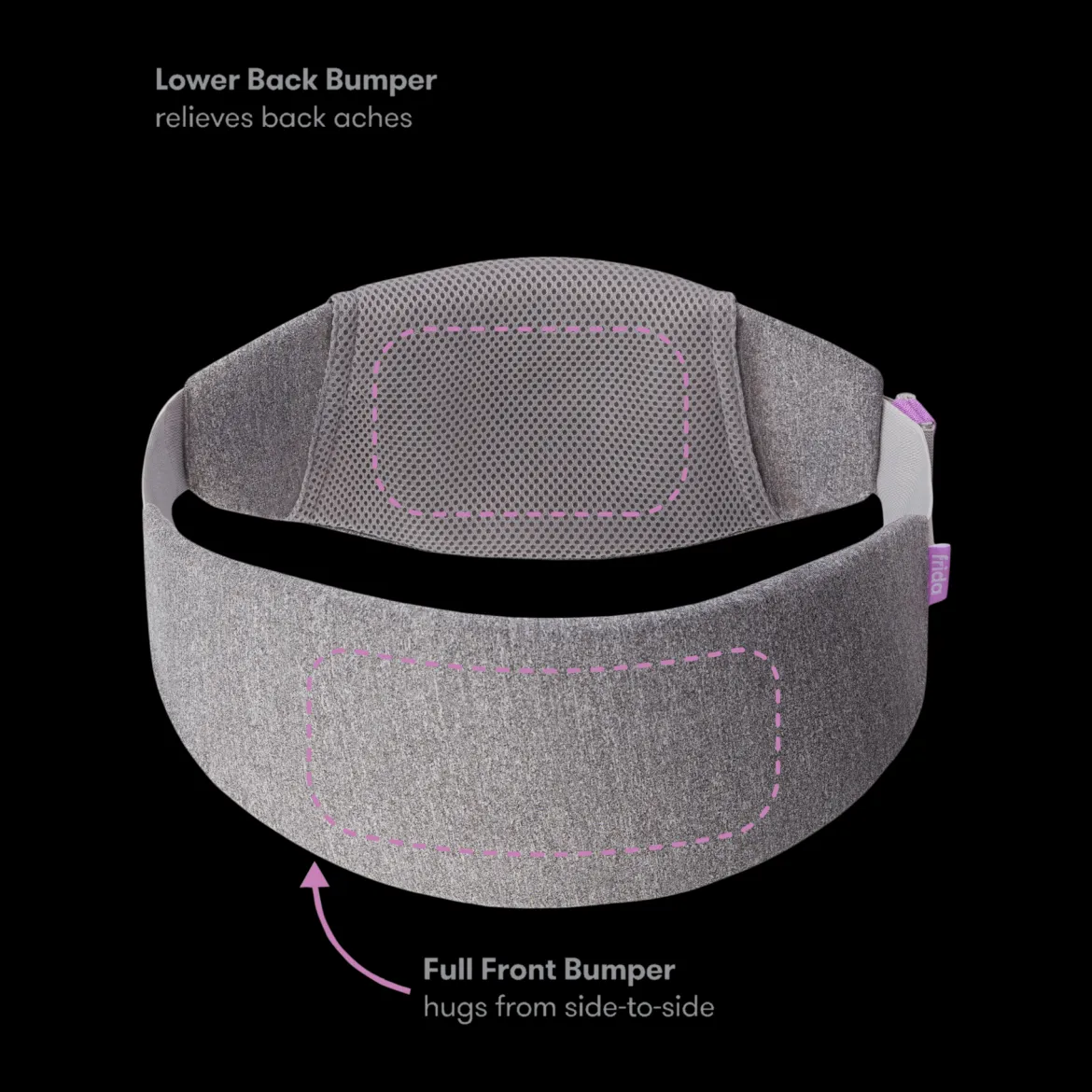 C-Section Recovery Band
