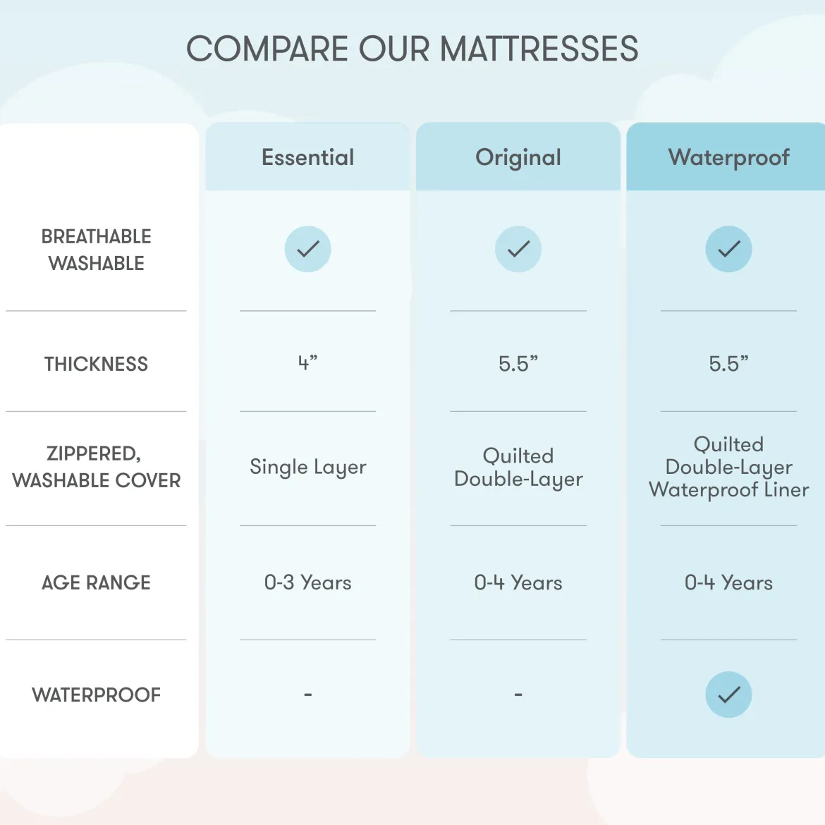 Essential Breathable Standard Size Crib Mattress