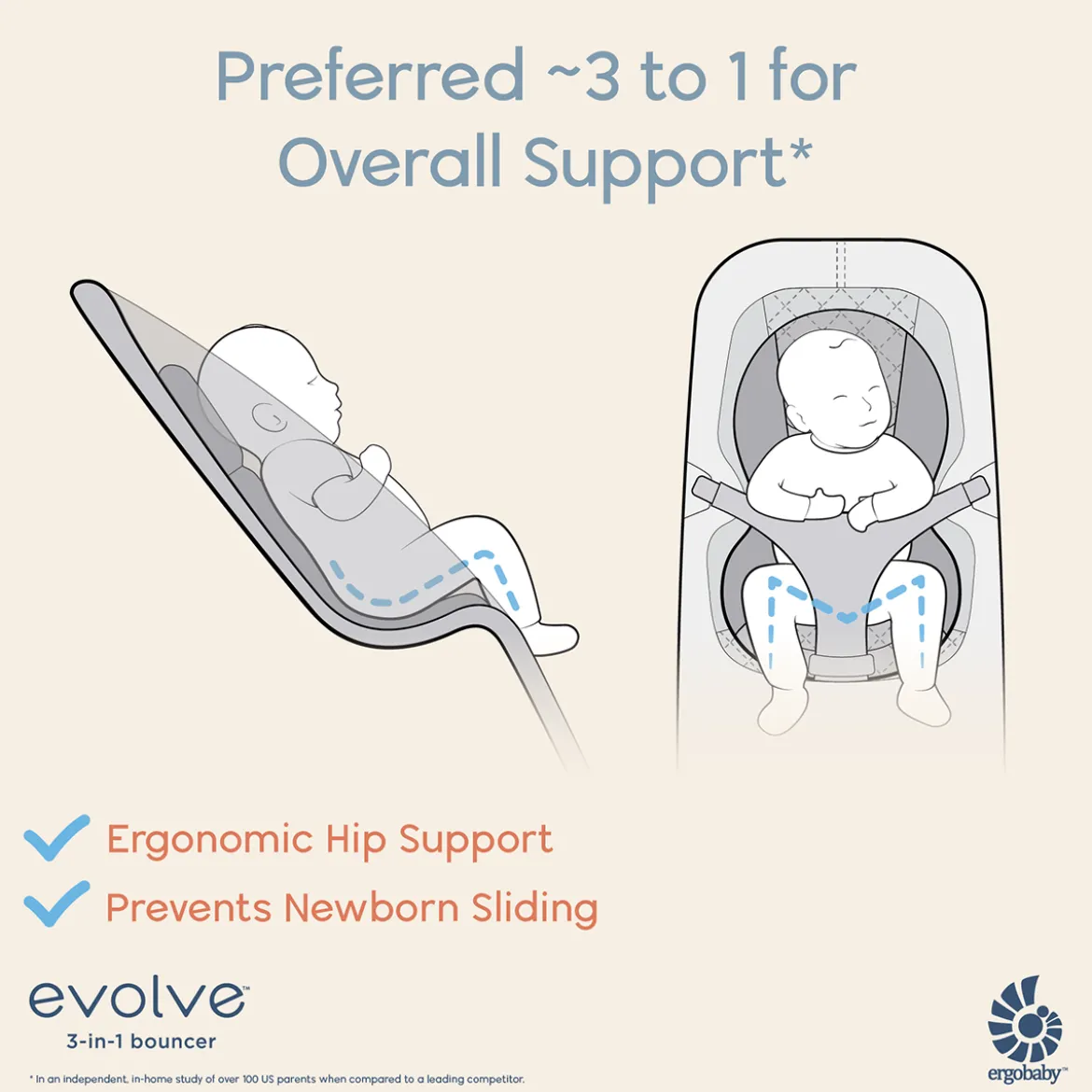 Evolve Bouncer