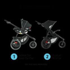 FastAction Jogger LX Stroller