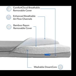 Mini Crib Size ComfortCloud 2-Stage Mattress