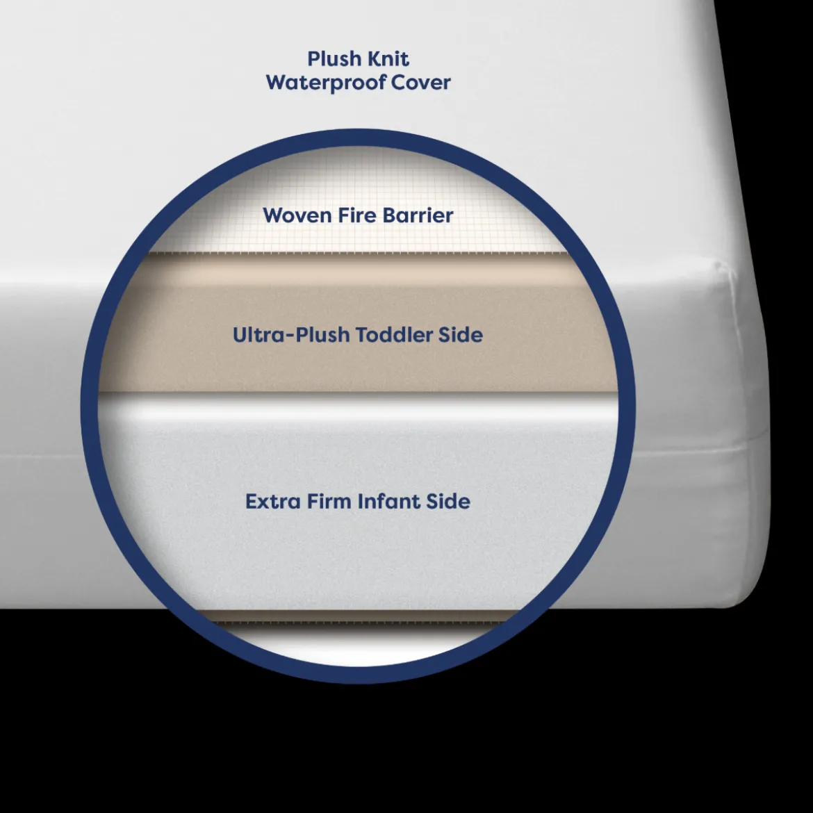 Mini Crib Size Little Dreamer Mattress
