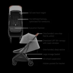 Minu V3 Stroller
