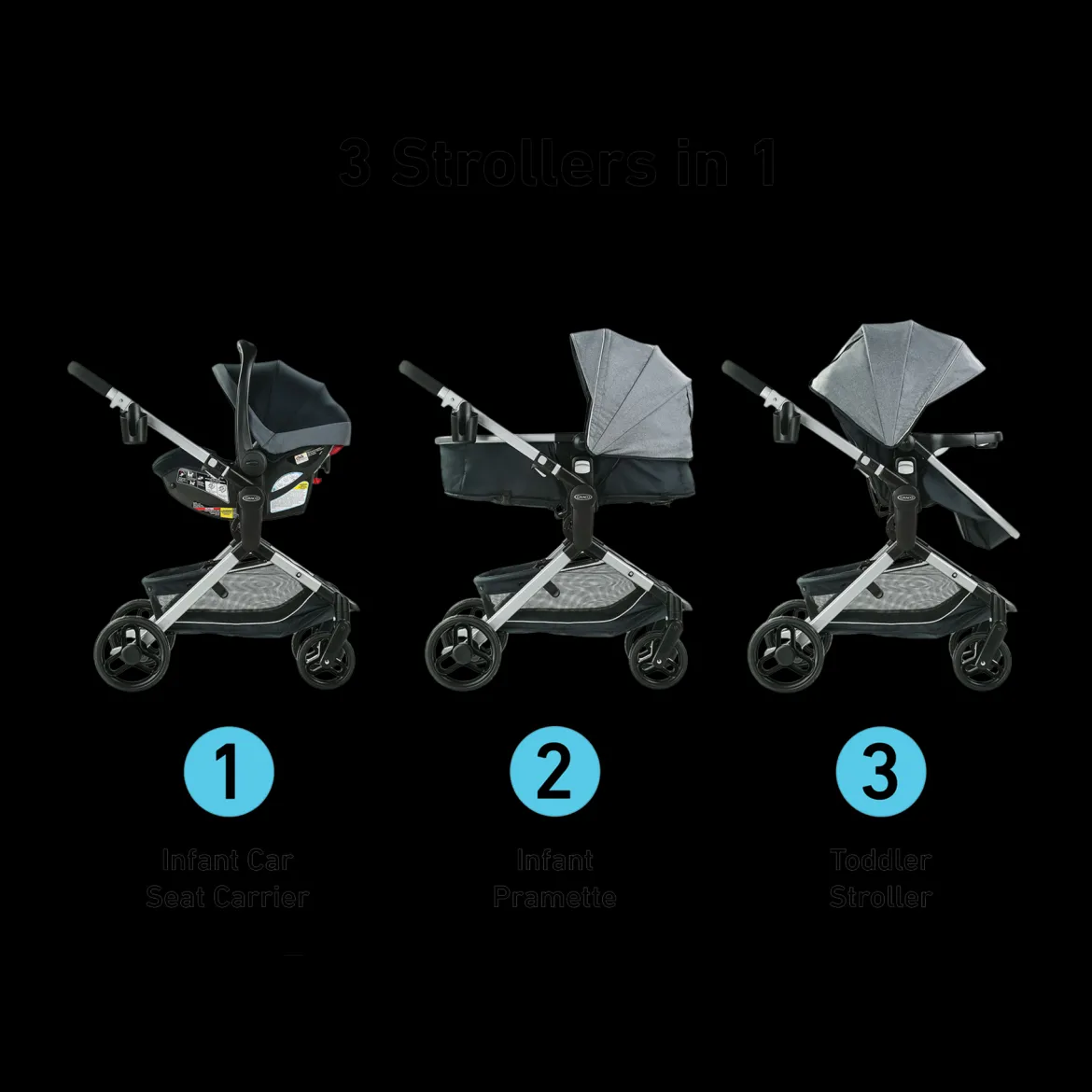Modes Nest Travel System