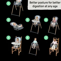 Proper Positioner 7-in-1 Deluxe Baby to Toddler High Chair