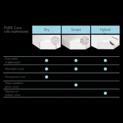 Pure Core Crib Mattress with Hybrid Waterproof Cover