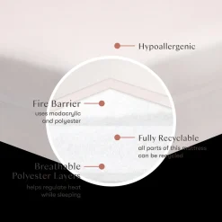 Pure Core Crib Mattress With Dry Waterproof Cover