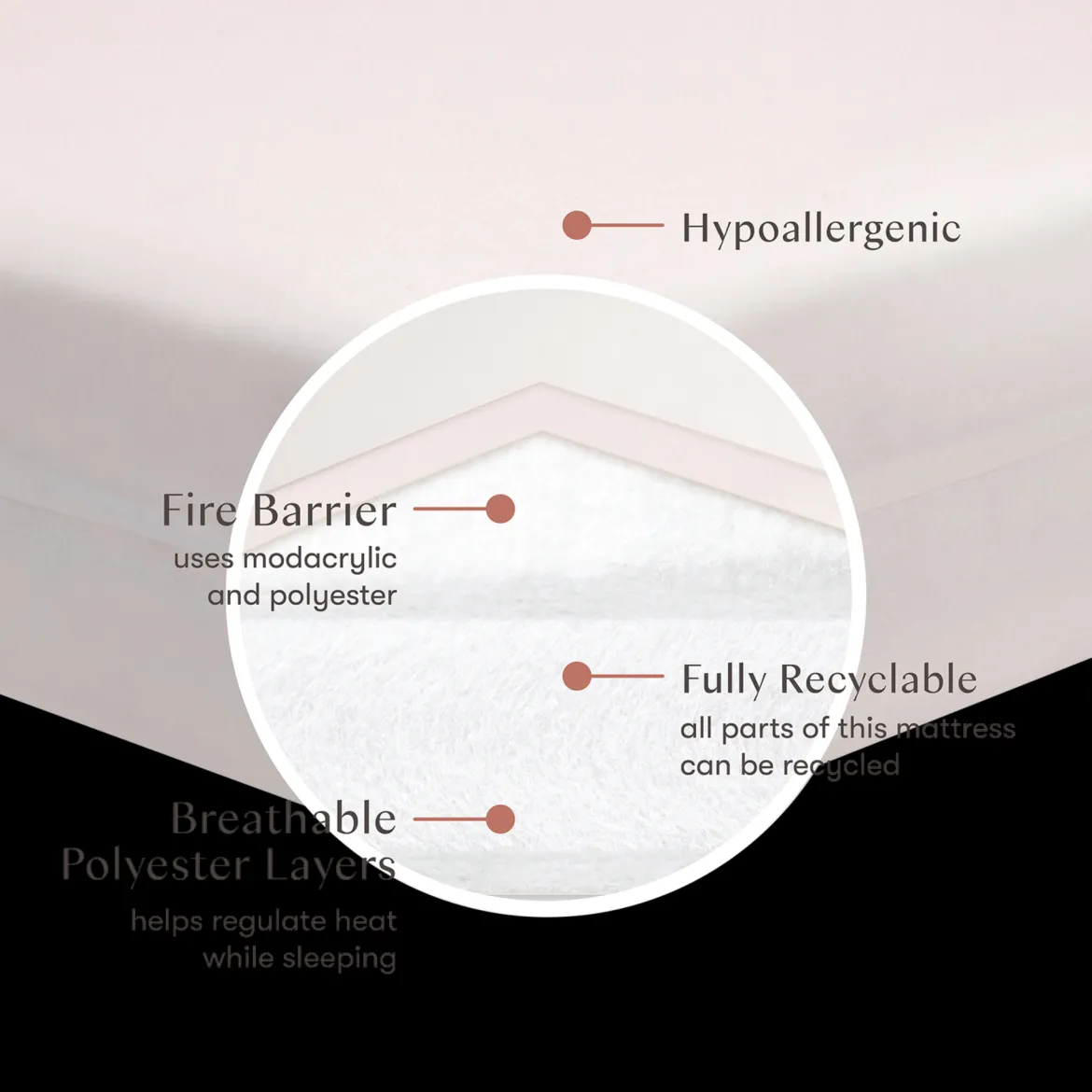 Pure Core Crib Mattress With Dry Waterproof Cover