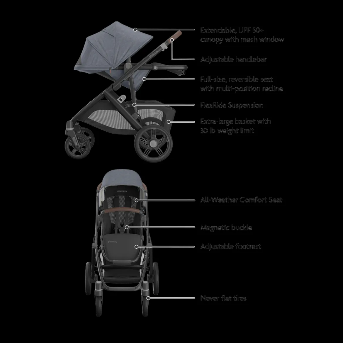 Vista V3 Stroller