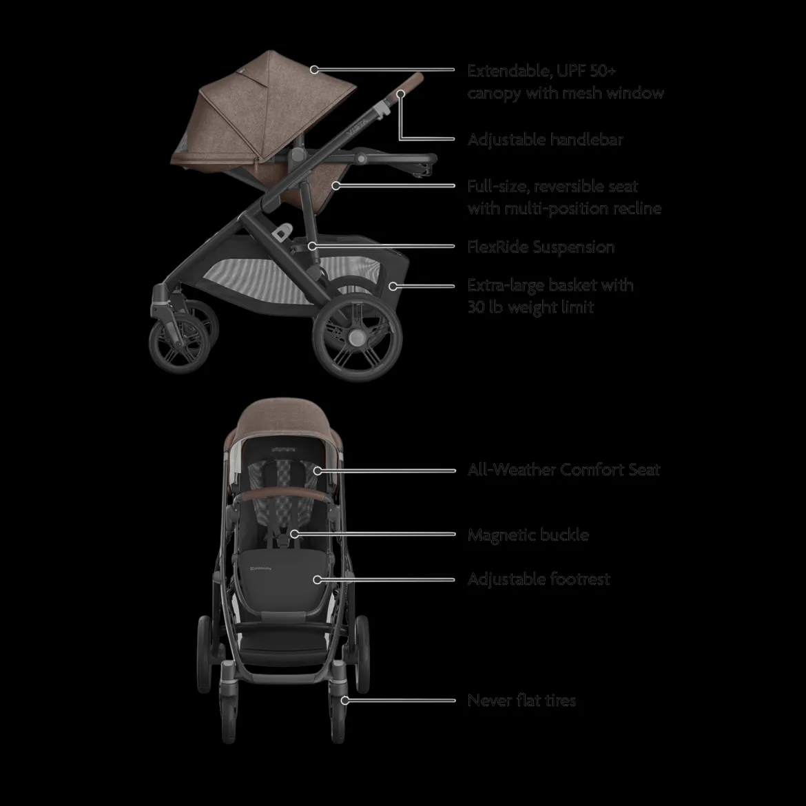 Vista V3 Stroller & V3 Bassinet Bundle