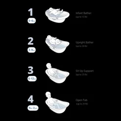 Wave 4-in-1 Baby Bath Tub
